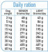 ARQUIVET Fresh Senior & Light Indyk i Ryba - półwilgotna karma dla psa - 10kg - Galeria zdjęcie 3