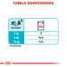 ROYAL CANIN CCN Urinary Care Loaf - mokra karma dla psa dorosłego - 12x85g - Galeria zdjęcie 2