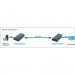 TECHLY ODBIORNIK EXTENDER HDMI PO SKRĘTCE OVER IP - Galeria zdjęcie 2