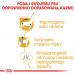 ROYAL CANIN BHN Dachshund Adult - sucha karma dla psa dorosłego - 7,5kg - Galeria zdjęcie 6