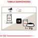 ROYAL CANIN FHN Ageing 12+ w galaretce - mokra karma dla kota starszego - 12x85 g - Galeria zdjęcie 5