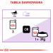 ROYAL CANIN FHN Sterilised w sosie - mokra karma dla kota dorosłego - 12x85g - Galeria zdjęcie 7