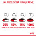 ROYAL CANIN FCN Hairball Care kawałki w sosie - mokra karma dla kota - 12x85 g - Galeria zdjęcie 10