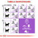 ROYAL CANIN Sterilised37 FHN Adult - sucha karma dla kota - 400g - Galeria zdjęcie 5