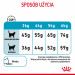 ROYAL CANIN FCN Urinary Care - sucha karma dla kota dorosłego - 2 kg - Galeria zdjęcie 9