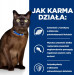 HILL'S Prescription Diet M/D Diabetes Care Chicken - sucha karma dla kota - 3 kg - Galeria zdjęcie 3