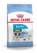 ROYAL CANIN Puppy Mini SHN - sucha karma dla szczeniąt - 2 kg - Galeria zdjęcie 2