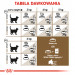 ROYAL CANIN Ageing +12 0,4kg - Galeria zdjęcie 10