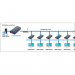 TECHLY ODBIORNIK EXTENDER HDMI PO SKRĘTCE OVER IP - Galeria zdjęcie 3