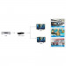 TECHLY SPLITTER AV HDMI 2.0 1/2 ULTRA HD 4KX2K 3D - Galeria zdjęcie 5