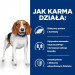 HILL'S Prescription Diet Canine r/d Weight Loss - sucha karma dla psa z nadwagą - 4 kg - Galeria zdjęcie 4