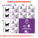 ROYAL CANIN FHN Sensible - sucha karma dla kota dorosłego - 10kg - Galeria zdjęcie 9
