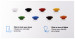 FIBARO Przycisk zdalnego sterowania Home Kit FGBHPB-101-1 - Galeria zdjęcie 7