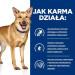 HILL'S PD Canine Digestive Care i/d Low Fat - mokra karma dla psa - 12x360 g - Galeria zdjęcie 4