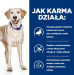 HILL'S Prescription Diet D/­D Food Sensitivities, Duck - mokra karma dla psa - 370 g - Galeria zdjęcie 4