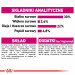 ROYAL CANIN Mini Exigent - sucha karma dla psów wybrednych - 3 kg - Galeria zdjęcie 6