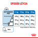 ROYAL CANIN CCN MEDIUM LIGHT WEIGHT CARE - sucha karma dla psa dorosłego - 3kg - Galeria zdjęcie 5