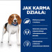 Hill's Prescription Diet Weight Loss Canine r/d - mokra karma dla psa z tendencją do nadwagi - 350 g - Galeria zdjęcie 3