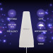 QOLTEC ANTENA 4G LTE DUAL | 14DBI | DOOKÓLNA - Galeria zdjęcie 2