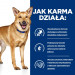 HILL'S Prescription Diet Digestive Care i/d Kurczak z warzywami - mokra karma dla psa - 354 g - Galeria zdjęcie 3