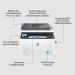 URZĄDZ. WIELOF. HP LASERJET PRO 3102fdw MFP - Galeria zdjęcie 6