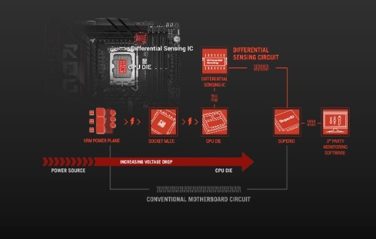 Płyta główna ASUS ROG MAXIMUS Z890 EXTREME (90MB1IA0-M0EAY0) - zdjęcie 8