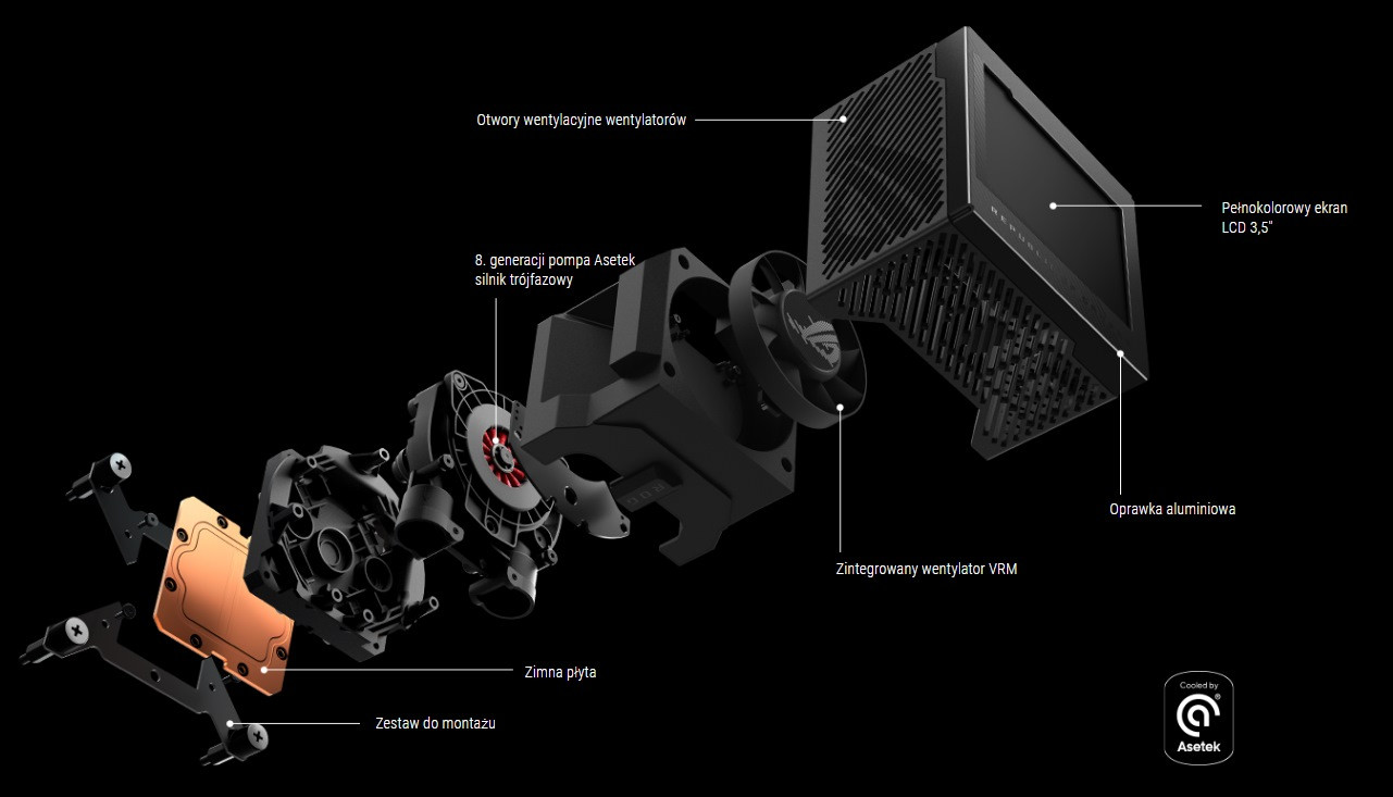 Chłodzenie ASUS ROG RYUJIN III 360 - zdjęcie 7