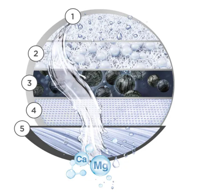 Nakranowy system filtracyjny Brita ON TAP Pro V-MF - zdjęcie 2
