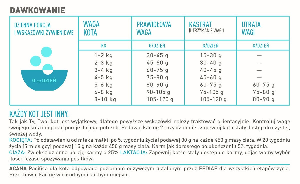ACANA Regionals Pacifica - sucha karma dla kota - 1,8 kg - zdjęcie 3