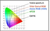 MONITOR ASUS 15,6" VT168HR - zdjęcie 8