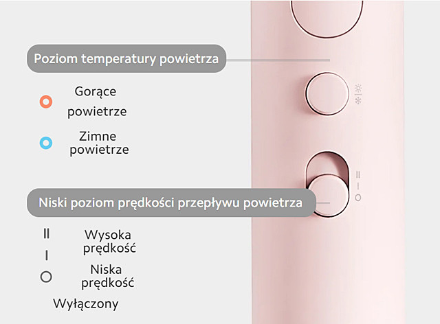 Suszarka Xiaomi Compact Hair Dryer H101 (różowy) - zdjęcie 5