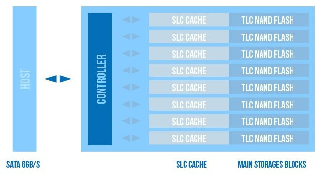 SSD Silicon Power Ace A58 128GB SP128GBSS3A58A25 - zdjęcie 3