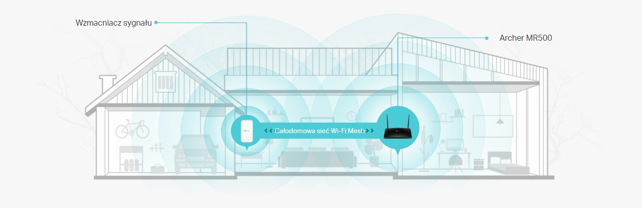 Router TP-LINK Archer MR500 - zdjęcie 7