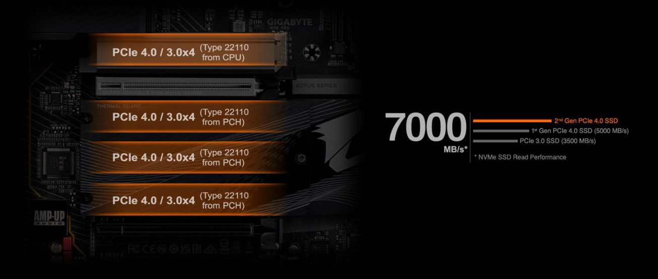 Płyta główna Gigabyte Z790 AORUS ELITE DDR4 - zdjęcie 6