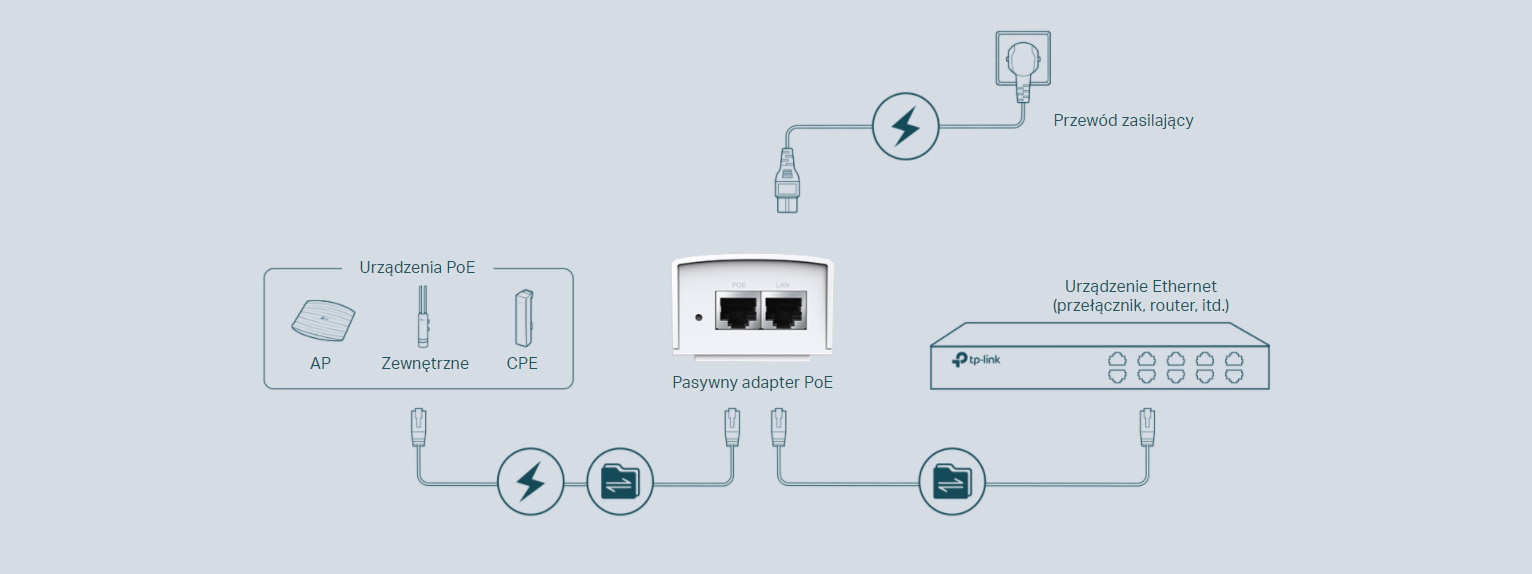 Injector poe TP-LINK TL-POE4824G - zdjęcie 1