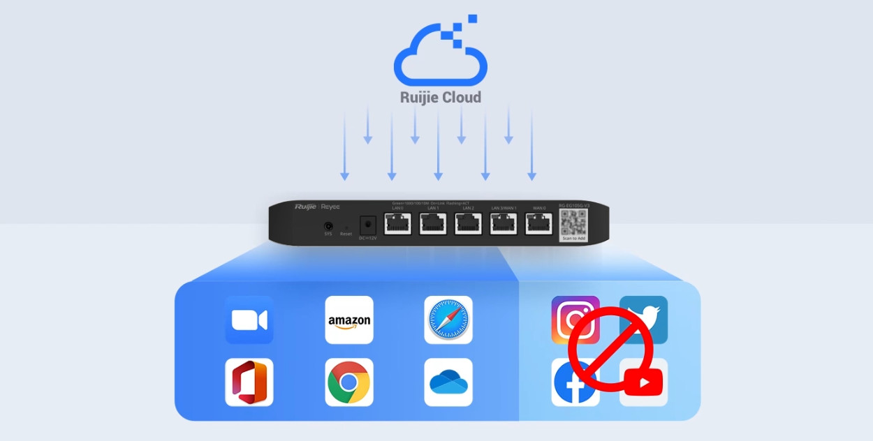 Router Ruijie Reyee RG-EG105G-V3 - zdjęcie 4