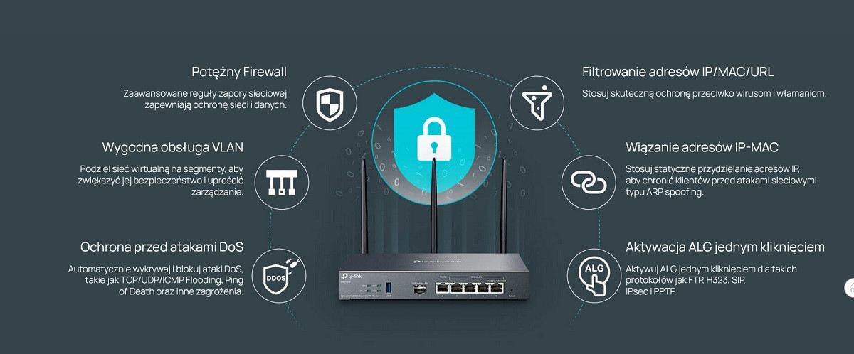Router TP-LINK ER706W - zdjęcie 7
