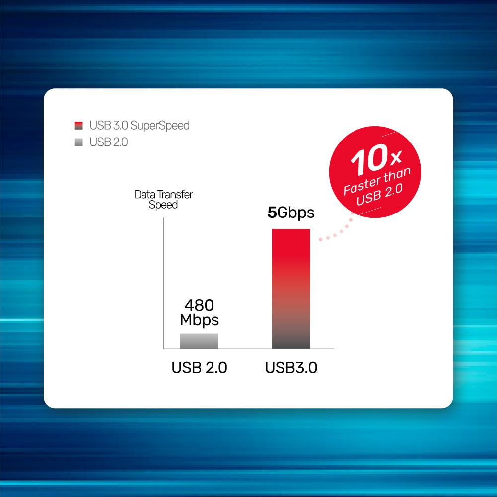 UNITEK HUB USB-C N9+, USB-C, HDMI, PD 100W, SD - zdjęcie 3