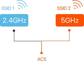 Router bezprzewodowy Tenda AC5 AC1200 - zdjęcie 4