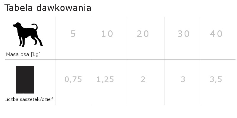 DOLINA NOTECI Premium MIX 9 SMAKÓW - mokra karma dla psa - 10x500 g - zdjęcie 2
