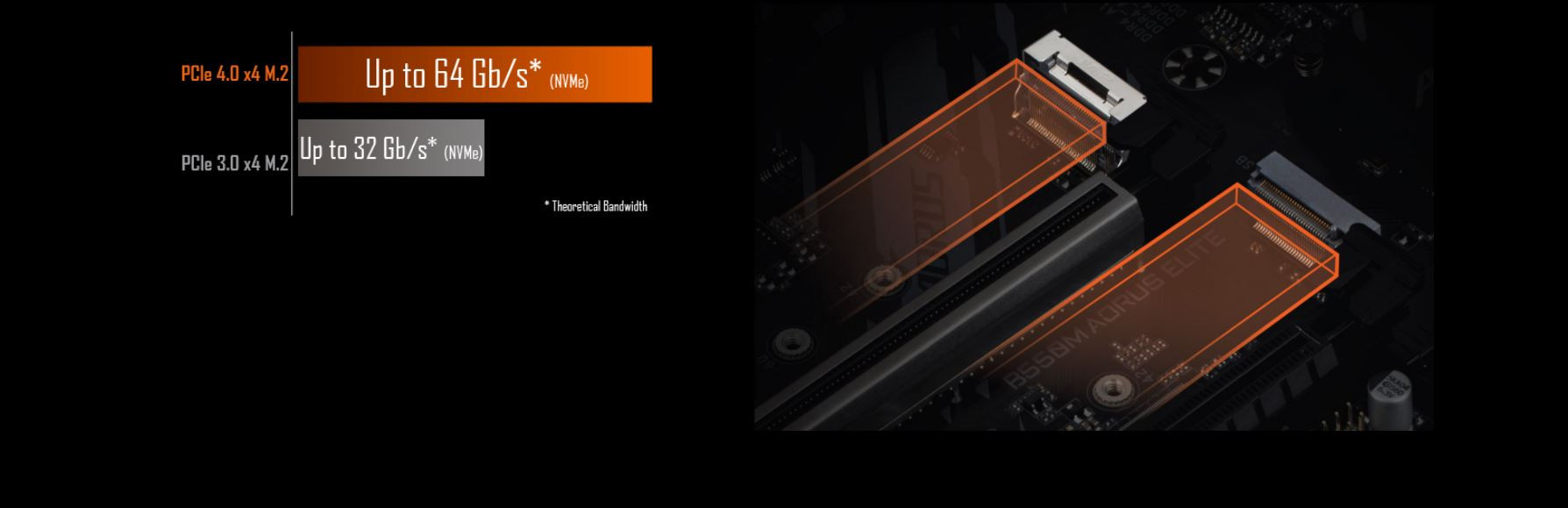 Płyta główna Gigabyte B550M AORUS ELITE - zdjęcie 2