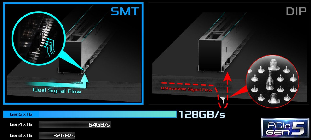Płyta główna ASRock Z790I LIGHTNING WIFI - zdjęcie 8