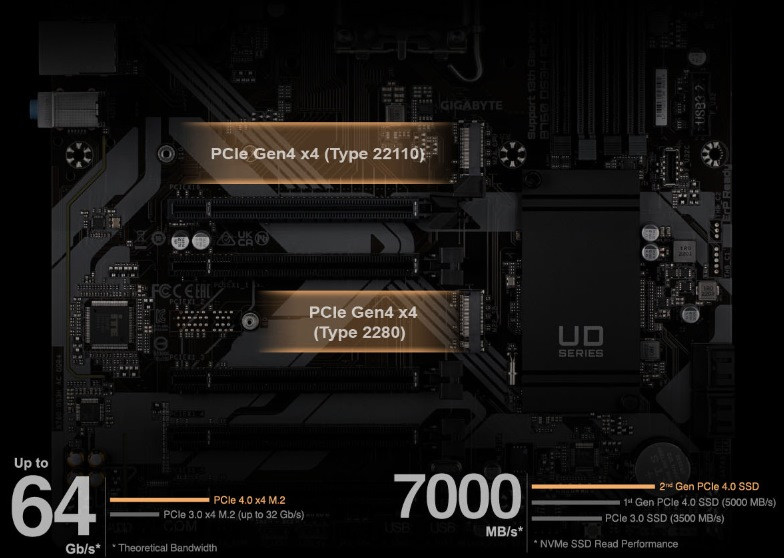 Płyta główna Gigabyte B760 DS3H DDR4 - zdjęcie 5