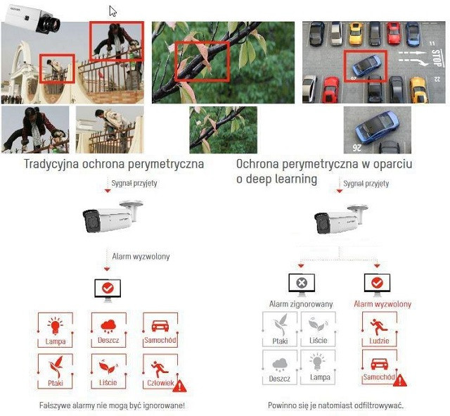 KAMERA IP HIKVISION DS-2CD2T83G2-2I (2.8mm) - zdjęcie 3