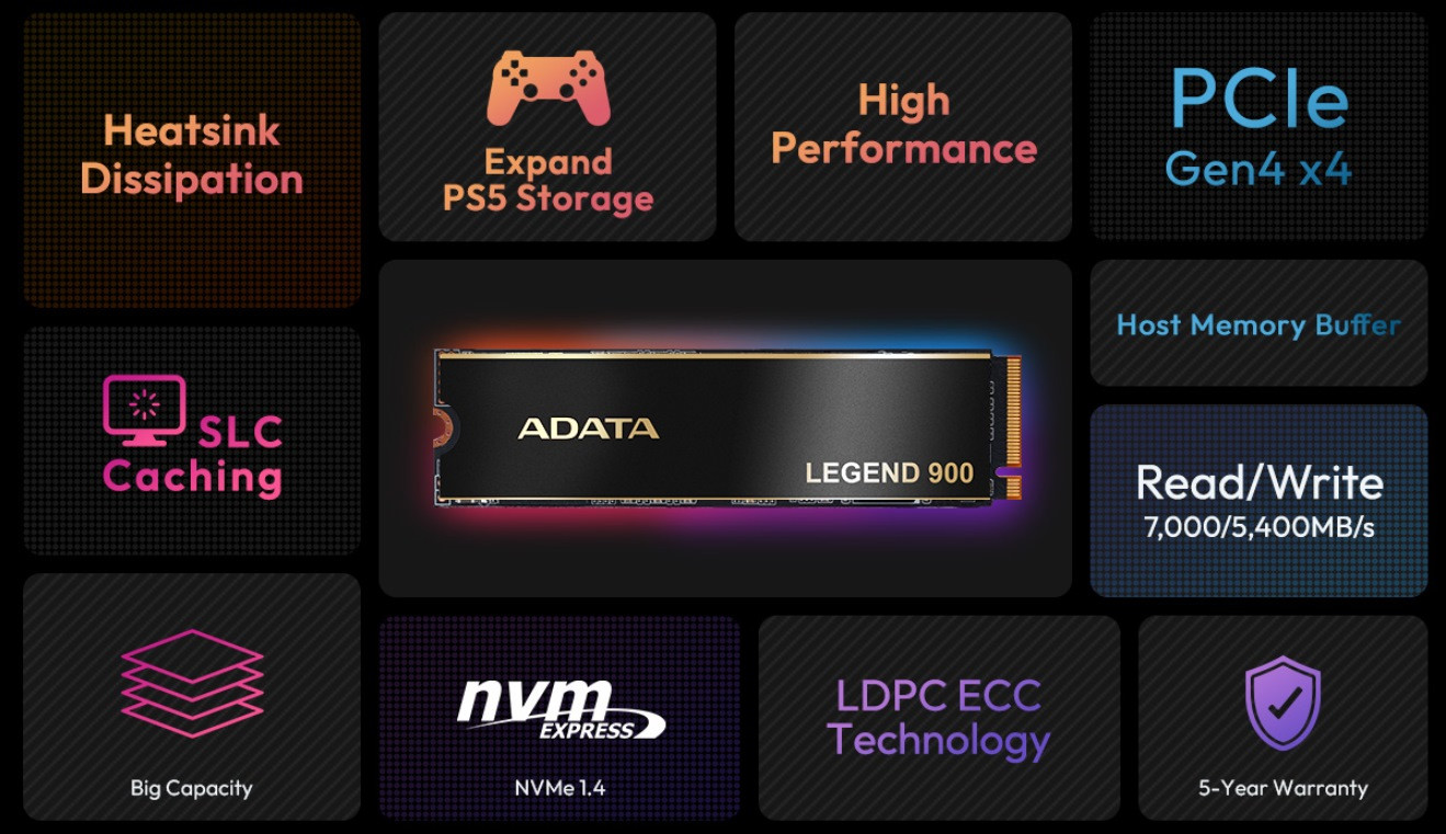 Dysk SSD ADATA Legend 900 ColorBox 2TB PCIe gen.4 - zdjęcie 5