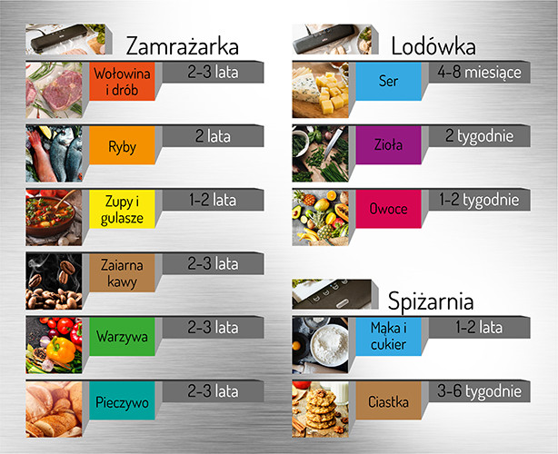Zgrzewarka próżniowa MESKO MS 4492 - zdjęcie 2