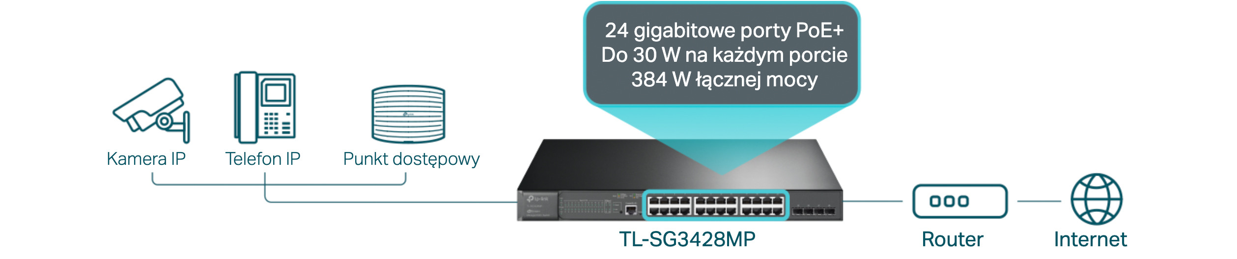 Switch TP-LINK TL-SG3428MP - zdjęcie 6
