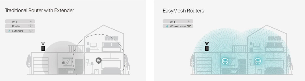 Router bezprzewodowy TP-LINK EC220-G5 - zdjęcie 5