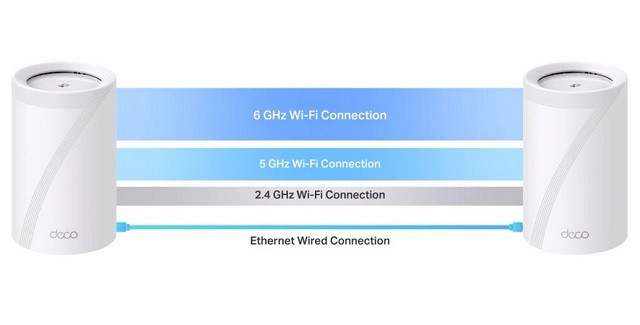 System mesh TP-LINK Deco BE65 (1-pack) - zdjęcie 4
