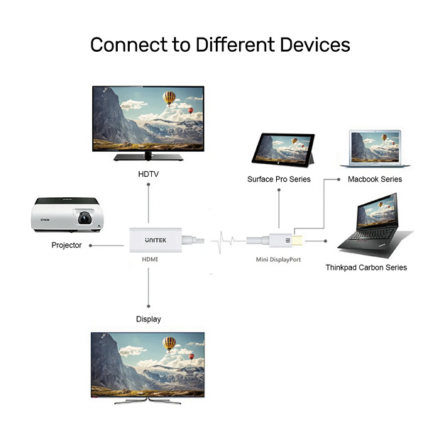 UNITEK ADAPTER MINIDISPLAYPORT-HDMI 4K, Y-6331 - zdjęcie 2